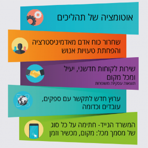 digital signature benefits