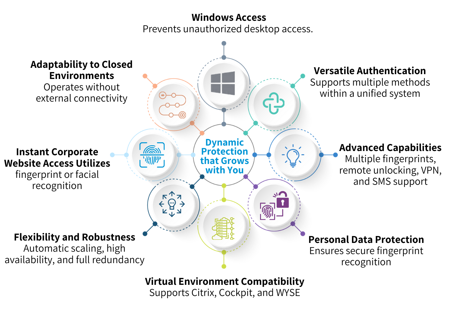 Biologon - The Corporate Gatekeeper - Digital Signature and eSignature ...