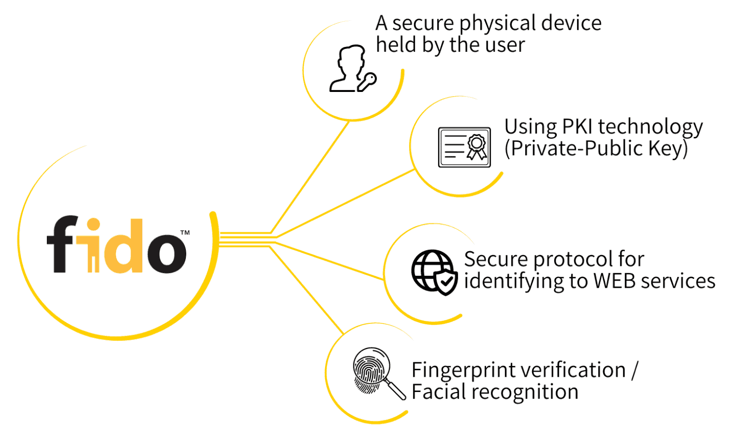 Ccms Software CCMS - Digital Signature and eSignature software solutions - Comsigntrust