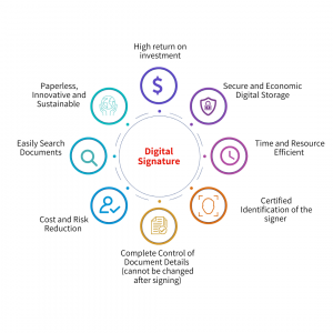Digital Signature Advantages