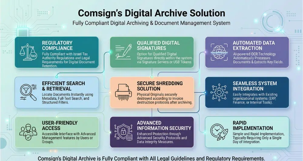 ⁨Digital Archive⁩ - Digital Signature and eSignature software solutions ...