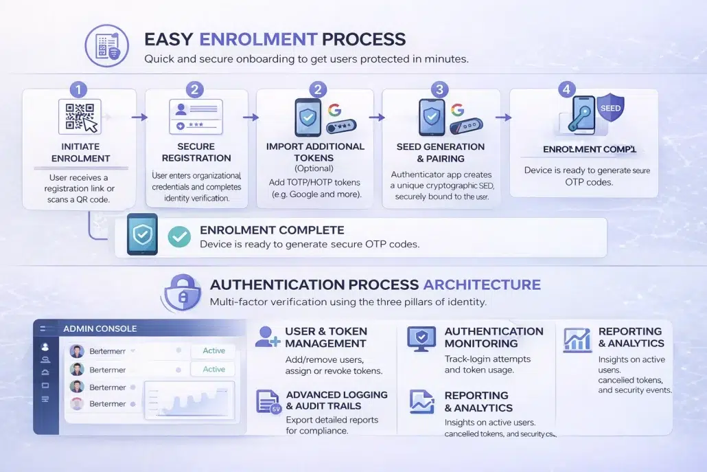 Comsign Authenticator OTP - Digital Signature and eSignature software ...