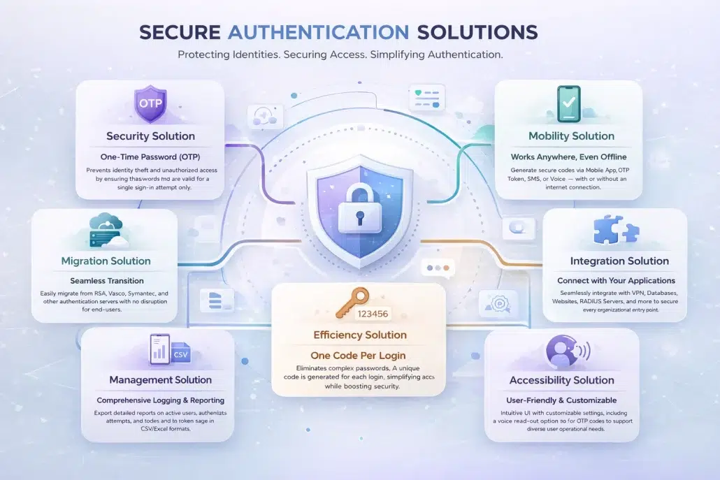 Comsign Authenticator OTP - Digital Signature and eSignature software ...