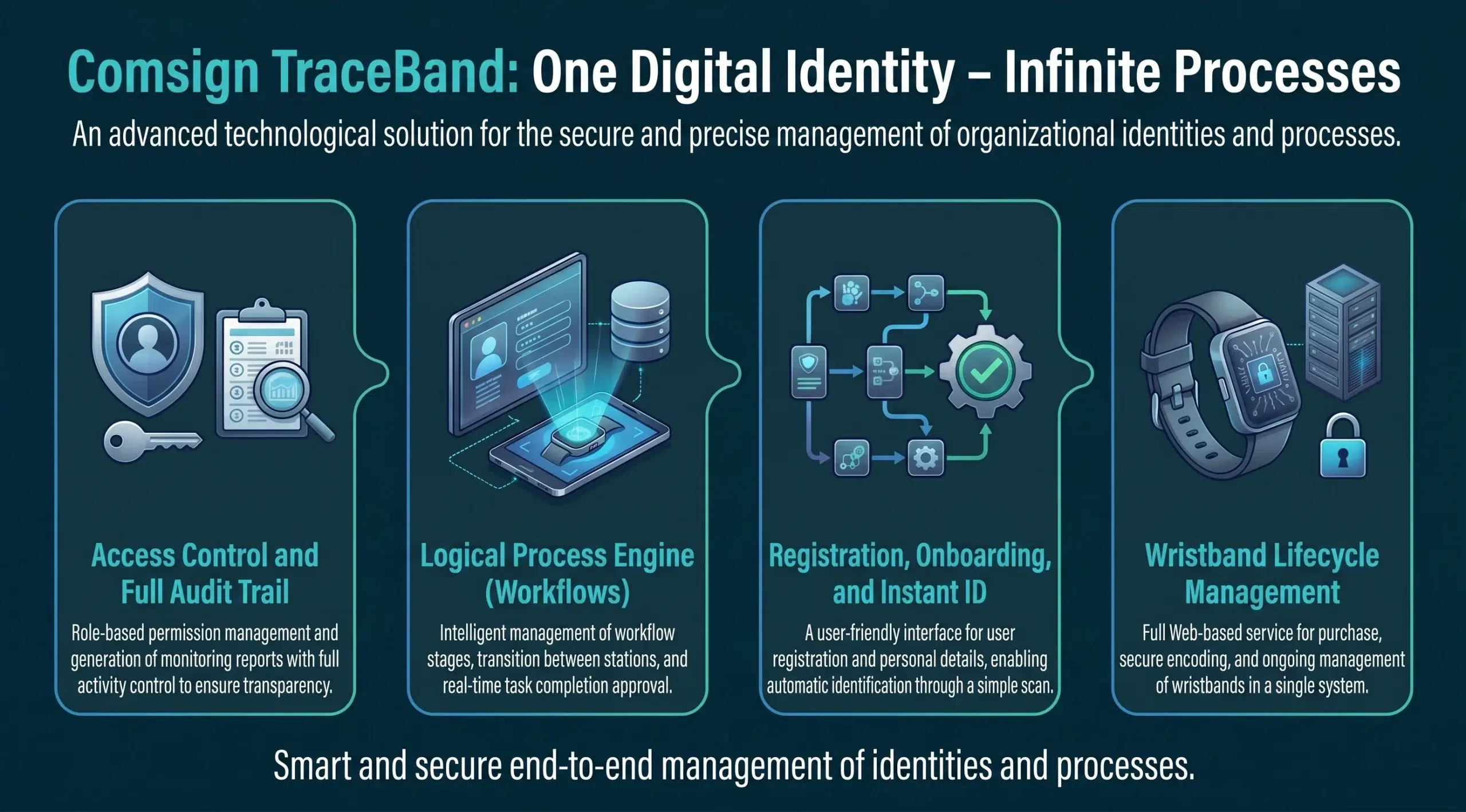 ⁨TRACE BAND⁩ - Digital Signature and eSignature software solutions ...